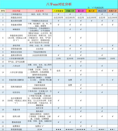八字真能算出人的命运吗