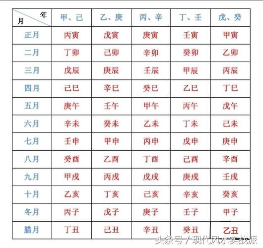 八字中的天干与地支直读